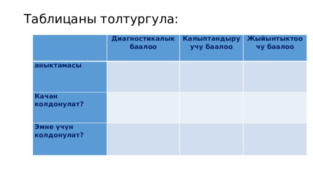 Таблицаны толтургула:   Диагностикалык баалоо аныктамасы Калыптандыруучу баалоо   Качан колдонулат? Эмне үчүн колдонулат? Жыйынтыктоочу баалоо                 