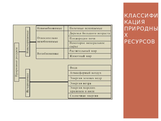 классификация природных ресурсов 