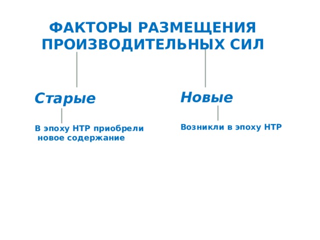 ФАКТОРЫ РАЗМЕЩЕНИЯ  ПРОИЗВОДИТЕЛЬНЫХ СИЛ Новые  Возникли в эпоху НТР Старые  В эпоху НТР приобрели  новое содержание 