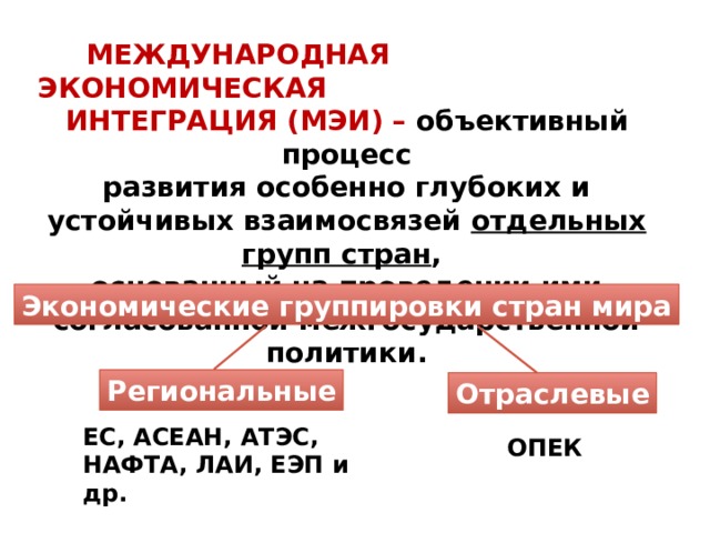  МЕЖДУНАРОДНАЯ ЭКОНОМИЧЕСКАЯ ИНТЕГРАЦИЯ (МЭИ) – объективный процесс развития особенно глубоких и устойчивых взаимосвязей отдельных групп стран , основанный на проведении ими согласованной межгосударственной политики. Экономические группировки стран мира Региональные Отраслевые ЕС, АСЕАН, АТЭС, НАФТА, ЛАИ, ЕЭП и др. ОПЕК 
