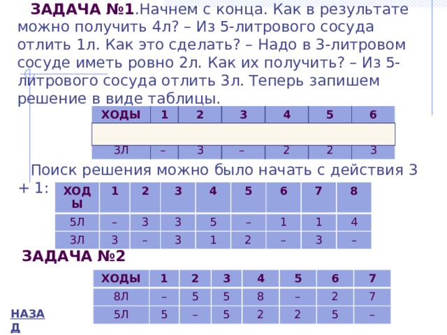ЗАДАЧА №1 .Начнем с конца. Как в результате можно получить 4л? – Из 5-литрового сосуда отлить 1л. Как это сделать? – Надо в 3-литровом сосуде иметь ровно 2л. Как их получить? – Из 5-литрового сосуда отлить 3л. Теперь запишем решение в виде таблицы. Поиск решения можно было начать с действия 3 + 1: ХОДЫ 1 5Л 2 3Л 5 3 – 2 3 4 2 5 – – 5 6 2 2 4 3 ХОДЫ 5Л 1 3Л 2 – 3 3 3 4 3 – 5 3 5 1 6 – 2 7 1 – 8 1 3 4 – ЗАДАЧА №2 ХОДЫ 8Л 1 5Л 2 – 3 5 5 4 – 5 8 5 5 2 6 – 7 2 2 5 7 – НАЗАД 