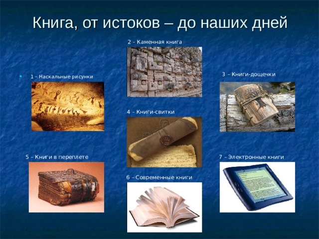  Книга, от истоков – до наших дней 2 – Каменная книга 3 – Книги-дощечки 1 – Наскальные рисунки 4 – Книги-свитки 5 – Книги в переплете 7 – Электронные книги 6 – Современные книги 