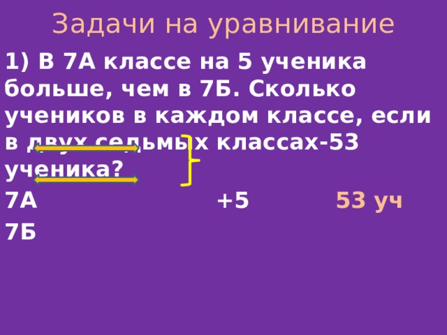 Задачи на уравнивание 1) В 7А классе на 5 ученика больше, чем в 7Б. Сколько учеников в каждом классе, если в двух седьмых классах-53 ученика? 7А +5 53 уч 7Б 