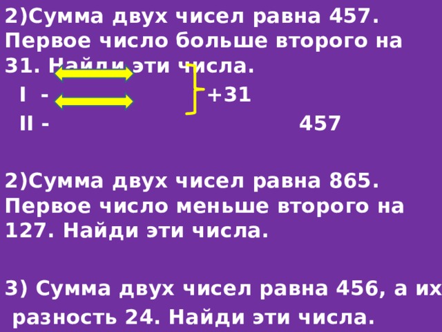 2)Сумма двух чисел равна 457. Первое число больше второго на 31. Найди эти числа.  I - +31  II - 457  2)Сумма двух чисел равна 865. Первое число меньше второго на 127. Найди эти числа.  3) Сумма двух чисел равна 456, а их  разность 24. Найди эти числа.   