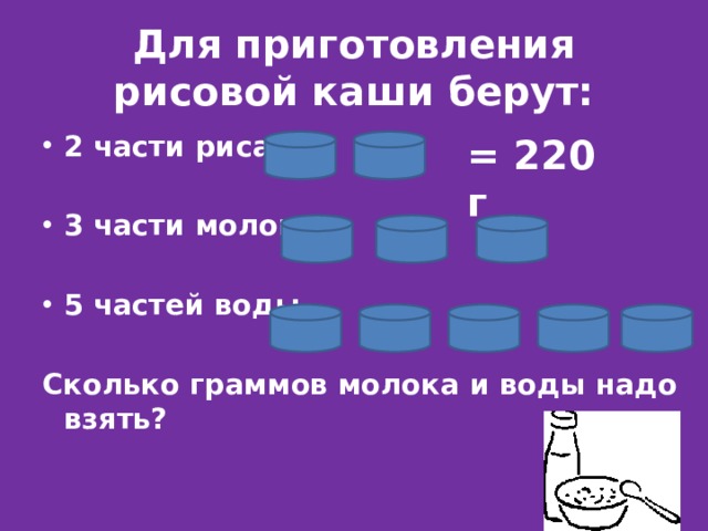 Для приготовления рисовой каши берут: 2 части риса  3 части молока  5 частей воды  Сколько граммов молока и воды надо взять? = 220 г 