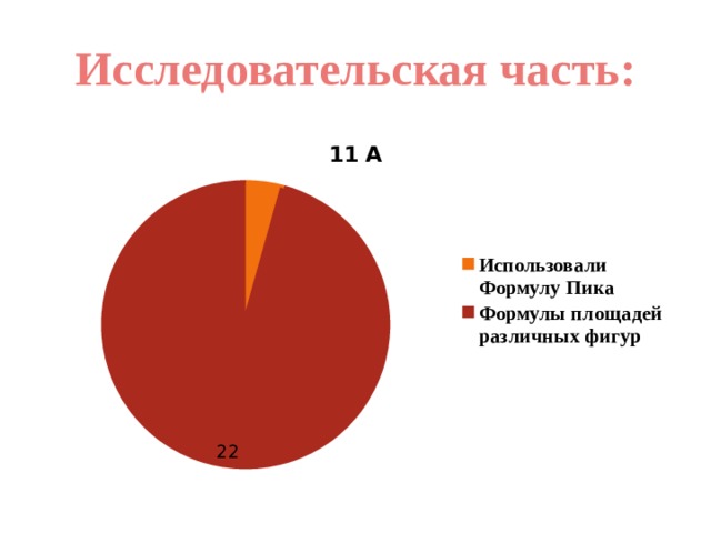 Исследовательская часть: 
