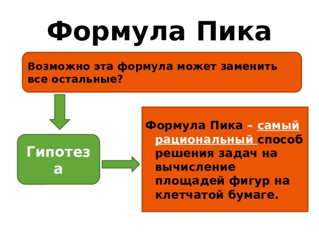 Формула Пика Возможно эта формула может заменить все остальные? Формула Пика – самый рациональный способ решения задач на вычисление площадей фигур на клетчатой бумаге. Гипотеза 