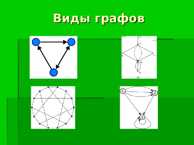 Виды графов 