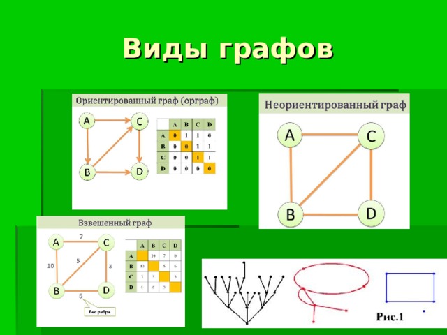 Виды графов 