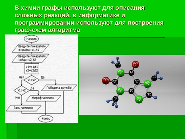 В химии графы используют для описания сложных реакций, в информатике и программировании используют для построения граф-схем алгоритма 