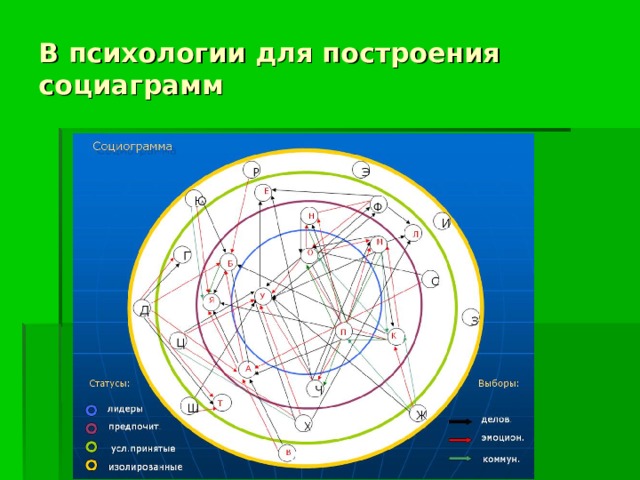 В психологии для построения социаграмм 