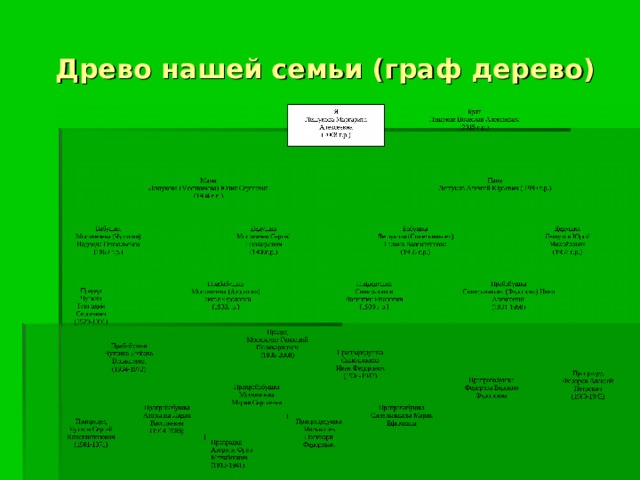 Древо нашей семьи (граф дерево) 