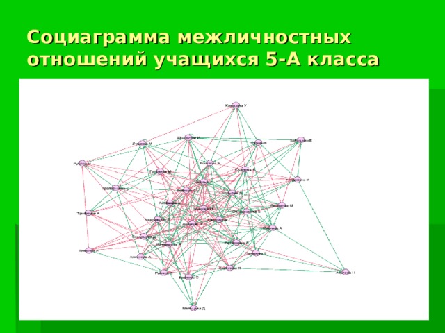 Социаграмма межличностных отношений учащихся 5-А класса 