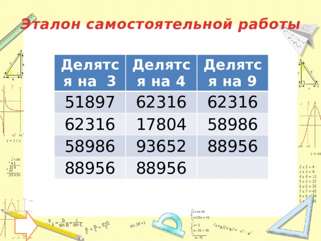 Эталон самостоятельной работы Делятся на 3 Делятся на 4 51897 Делятся на 9 62316 62316 17804 62316 58986 58986 93652 88956 88956 88956 