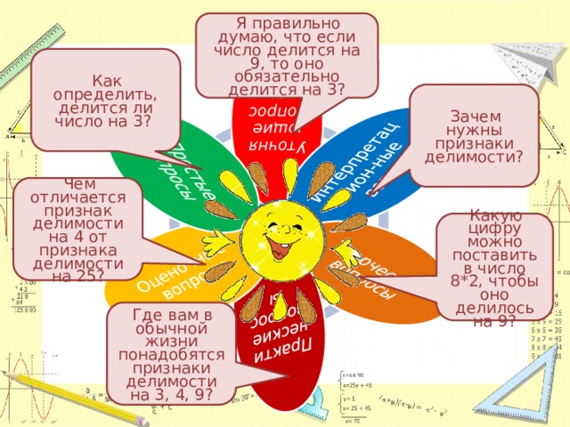 Уточняющие вопросы Интерпретацион-ные вопросы Творческие вопросы Практические вопросы Оценочные вопросы Простые вопросы Я правильно думаю, что если число делится на 9, то оно обязательно делится на 3?      Как определить, делится ли число на 3? Зачем нужны признаки делимости? Чем отличается признак делимости на 4 от признака делимости на 25? Какую цифру можно поставить в число 8*2, чтобы оно делилось на 9? Где вам в обычной жизни понадобятся признаки делимости на 3, 4, 9? 