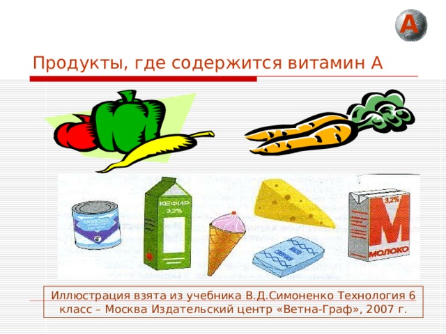 А Продукты, где содержится витамин А Иллюстрация взята из учебника В.Д.Симоненко Технология 6 класс – Москва Издательский центр «Ветна-Граф», 2007 г. 