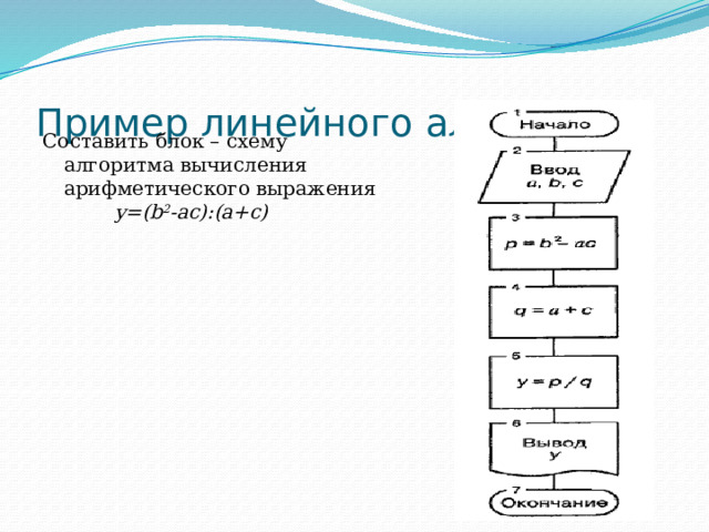 Пример линейного алгоритма Составить блок – схему алгоритма вычисления арифметического выражения у=(b 2 -ас):(а+с) 