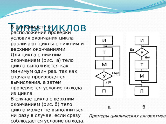 Типы циклов В зависимости от расположения проверки условия окончания цикла различают циклы с нижним и верхним окончаниями. Для цикла с нижним окончанием (рис. а) тело цикла выполняется как минимум один раз, так как сначала производятся вычисления, а затем проверяется условие выхода из цикла. В случае цикла с верхним окончанием (рис. б) тело цикла может не выполниться ни разу в случае, если сразу соблюдается условие выхода. а б Примеры циклических алгоритмов 