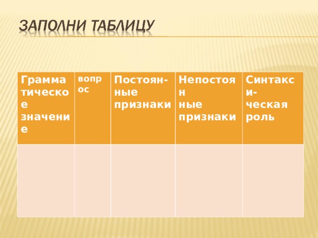 Грамматическое значение вопрос Постоян- ные признаки Непостоян ные признаки Синтакси- ческая роль 