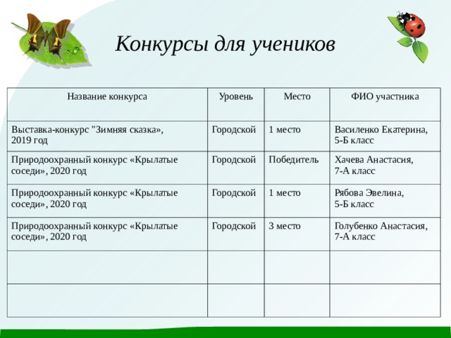 Конкурсы для учеников Название конкурса Уровень Выставка-конкурс 