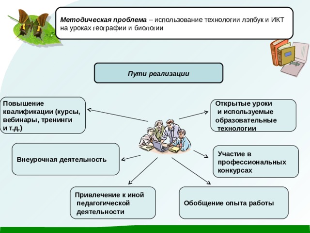 Методическая проблема – использование технологии лэпбук и ИКТ на уроках географии и биологии Пути реализации Повышение квалификации (курсы, вебинары, тренинги и т.д.) Открытые уроки  и используемые образовательные  технологии Внеурочная деятельность Участие в профессиональных конкурсах Обобщение опыта работы Привлечение к иной  педагогической  деятельности 