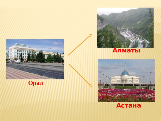 Алматы Орал Астана 