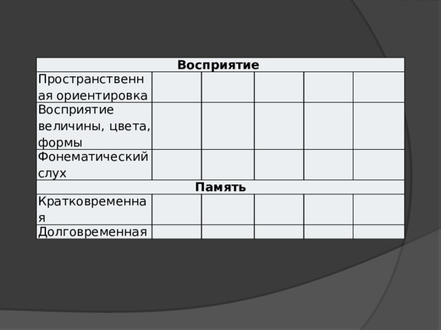 Восприятие Пространственная ориентировка Восприятие величины, цвета, формы Фонематический слух Память Кратковременная Долговременная 