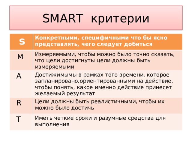 SМАRТ критерии  s К онкретными, специфичными что бы ясно представлять, чего следует добиться  м Измеряемыми, чтобы можно было точно сказать, что цели достигнуты цели должны быть измеряемыми  А Достижимымы в рамках того времени, которое запланировано,ориентированными на действие, чтобы понять, какое именно действие принесет желаемый результат  R Цели должны быть реалистичными, чтобы их можно было достичь  Т Иметь четкие сроки и разумные средства для выполнения 