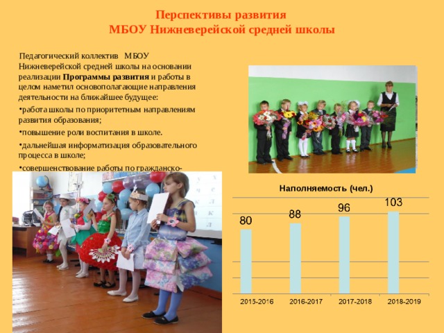  Перспективы развития  МБОУ Нижневерейской средней школы Педагогический коллектив МБОУ Нижневерейской средней школы на основании реализации Программы развития и работы в целом наметил основополагающие направления деятельности на ближайшее будущее: работа школы по приоритетным направлениям развития образования; повышение роли воспитания в школе. дальнейшая информатизация образовательного процесса в школе; совершенствование работы по гражданско-патриотическому воспитанию; Наполняемость (чел.)  