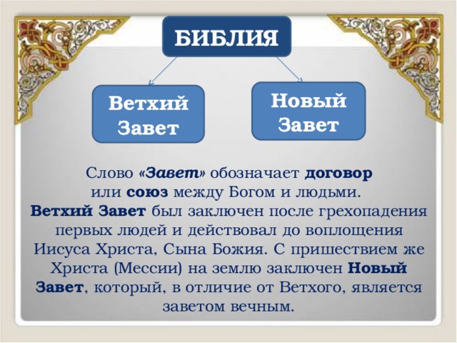 БИБЛИЯ Новый Завет Ветхий Завет Слово «Завет» обозначает договор  или союз между Богом и людьми.  Ветхий Завет был заключен после грехопадения первых людей и действовал до воплощения Иисуса Христа, Сына Божия. С пришествием же Христа (Мессии) на землю заключен Новый Завет , который, в отличие от Ветхого, является заветом вечным. 