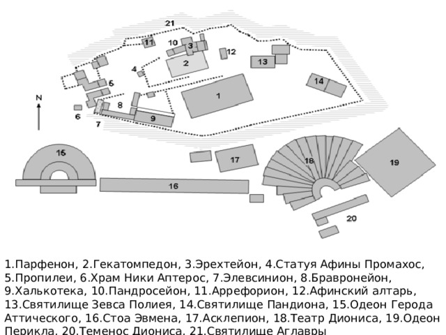 1.Парфенон, 2.Гекатомпедон, 3.Эрехтейон, 4.Статуя Афины Промахос, 5.Пропилеи, 6.Храм Ники Аптерос, 7.Элевсинион, 8.Бравронейон, 9.Халькотека, 10.Пандросейон, 11.Аррефорион, 12.Афинский алтарь, 13.Святилище Зевса Полиея, 14.Святилище Пандиона, 15.Одеон Герода Аттического, 16.Стоа Эвмена, 17.Асклепион, 18.Театр Диониса, 19.Одеон Перикла, 20.Теменос Диониса, 21.Святилище Аглавры 