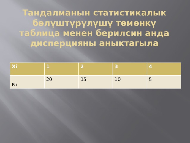 Тандалманын статистикалык бөлүштүрүлүшү төмөнкү таблица менен берилсин анда дисперцияны аныктагыла Xi  1 2 Ni 20 3 15 4 10 5 