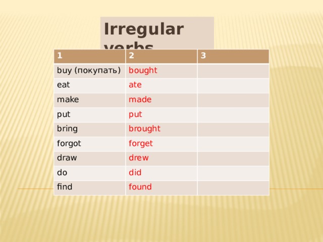 Irregular verbs 1 2 buy (покупать) 3 bought eat ate make made put put bring brought forgot forget draw drew do did find found 