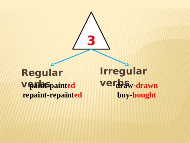 3 Irregular verbs Regular verbs paint-paint ed draw- drawn repaint-repaint ed buy- bought 
