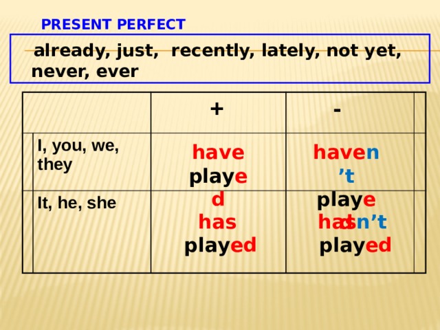  Present Perfect  already, just, recently, lately, not yet, never, ever   + I, you, we, they  - It, he, she have play ed have n’t play ed  has has n’t  play ed  play ed 