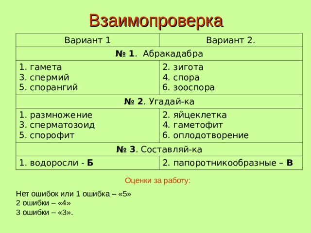 Взаимопроверка Вариант 1 Вариант 2. № 1 . Абракадабра 1. гамета 3. спермий 5. спорангий 2. зигота 4. спора 6. зооспора № 2 . Угадай-ка 1. размножение 3. сперматозоид 5. спорофит 2. яйцеклетка 4. гаметофит 6. оплодотворение № 3 . Составляй-ка 1. водоросли - Б 2. папоротникообразные – В Оценки за работу: