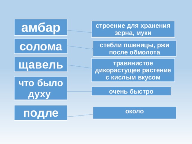амбар строение для хранения зерна, муки солома стебли пшеницы, ржи после обмолота щавель травянистое дикорастущее растение с кислым вкусом что было духу очень быстро подле около 