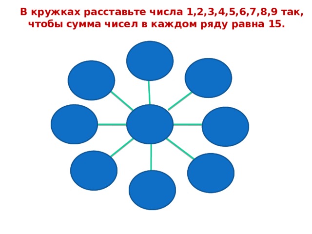 В кружках расставьте числа 1,2,3,4,5,6,7,8,9 так, чтобы  сумма чисел в каждом ряду равна 15. 1 2 6      5 7 3 8 4  9 