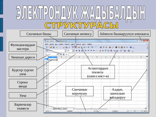 Айнекти башкаруунун кнопкасы Сапчанын менюсу Сапчанын башы Функциялардын мастери Уячанын дареги Аспаптардын текчеси (панел инст-в) Курсор турган уяча Строка ввода Алдын, капталын жылдыруу Сапчанын корунушу Уяча Баракчалар тизмеги 