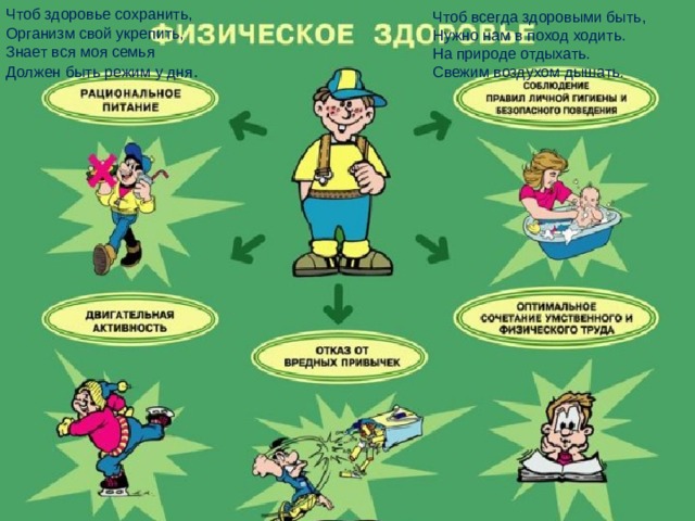 Чтоб здоровье сохранить, Организм свой укрепить, Знает вся моя семья Должен быть режим у дня . Чтоб всегда здоровыми быть, Нужно нам в поход ходить. На природе отдыхать. Свежим воздухом дышать. 