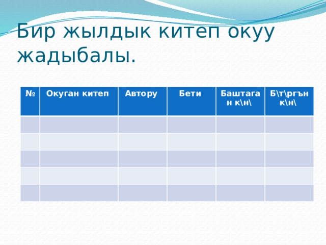 Бир жылдык китеп окуу жадыбалы. № Окуган китеп Автору Бети Баштаган к\н\ Б\т\ргън к\н\ 