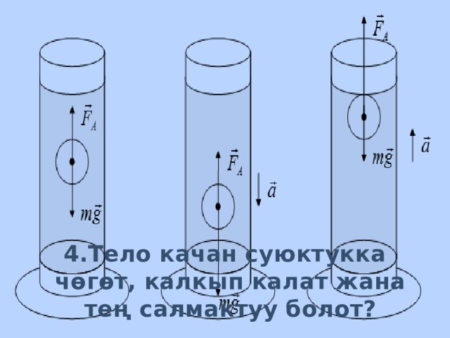 4.Тело качан суюктукка чөгөт, калкып калат жана тең салмактуу болот? 