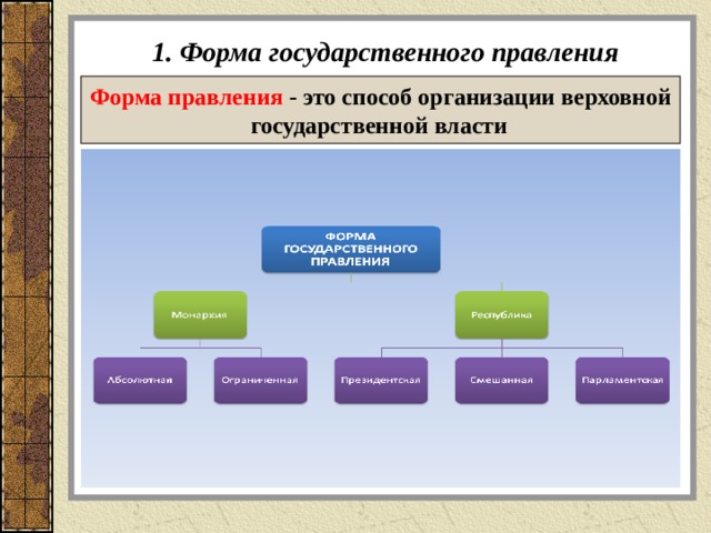 1. Форма государственного правления Форма правления - это способ организации верховной  государственной власти  