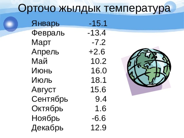 Орточо жылдык температура Январь -15.1 Февраль -13.4 Март -7.2 Апрель +2.6 Май 10.2 Июнь 16.0 Июль 18.1 Август 15.6 Сентябрь 9.4 Октябрь 1.6 Ноябрь -6.6 Декабрь 12.9 