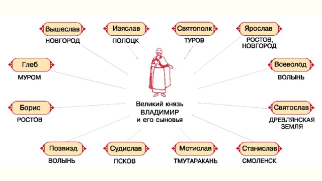 Макет рисунка с подписью 