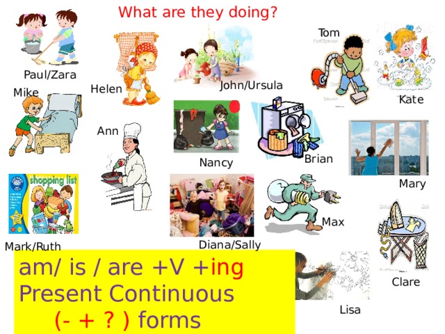 What are they doing? Tom Paul/Zara John/Ursula Helen Mike Kate Ann Brian Nancy Mary Max Diana/Sally Mark/Ruth am/ is / are +V + ing Present Continuous  (- + ? ) forms Clare Lisa 