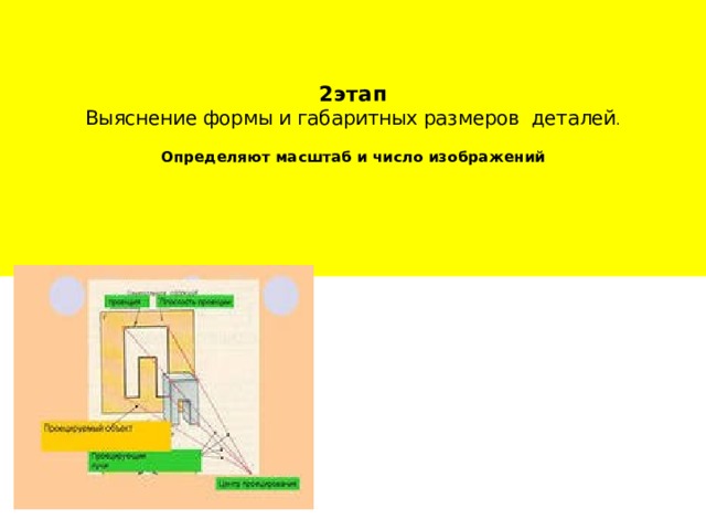    2этап  Выяснение формы и габаритных размеров деталей .   Определяют масштаб и число изображений        