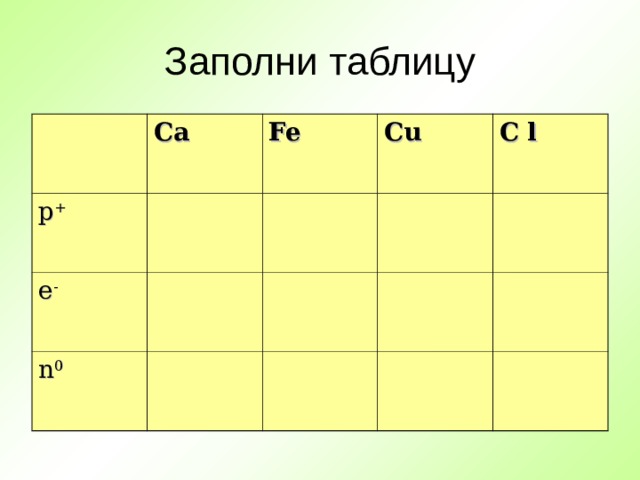 Заполни таблицу Ca p + Fe e - Cu n 0 C l 