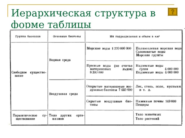 Иерархическая структура в форме таблицы 