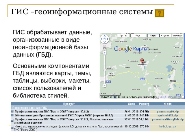 ГИС –геоинформационные системы ГИС обрабатывает данные, организованные в виде геоинформационной базы данных (ГБД). Основными компонентами ГБД являются карты, темы, таблицы, выборки, макеты, список пользователей и библиотека стилей. 